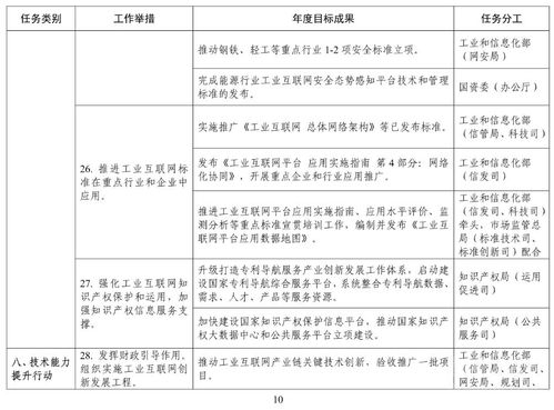 遴选60个左右建材行业智能制造典型 工信部 推动不少于3000家企业建设5g工厂