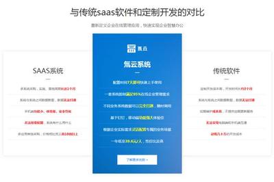 网站建设对企业营销推广的重要性