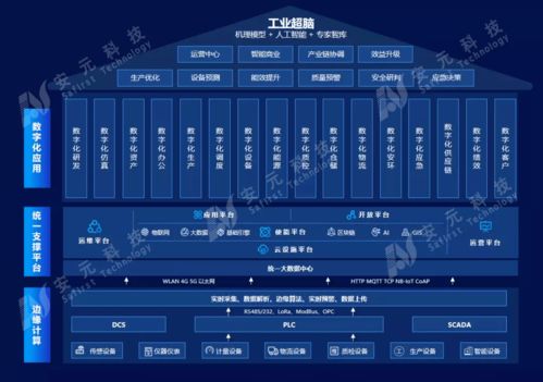 热点解读丨基于工业互联网平台的新一代智能工厂产品