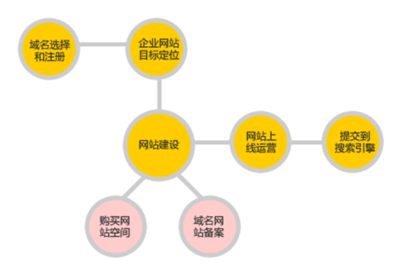 网站建设公司-一箭天网络-惠州网站建设