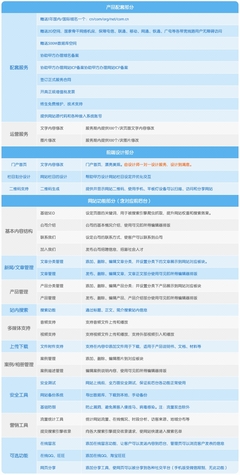 模板网站建设,模板网站,企业模板,定制开发-【重庆星期天信息技术】-猪八戒网