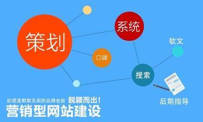 企业网站建设的重要性,老板们,该行动啦!