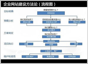 2018年网站建设市场的需求分析